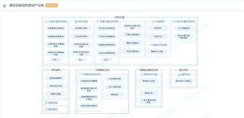 用大数据挖掘双碳转型中的绿色金融服务机会