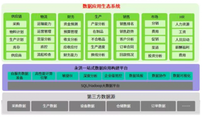 永洪科技双喜临门 斩获2019年度大数据分析创新产品与优秀方案两项殊荣